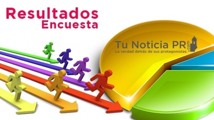 Resultados Encuestas Whatsapp en San Juan 