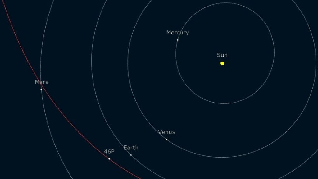  Cometa pudiera ser visible a simple vista desde la isla 
