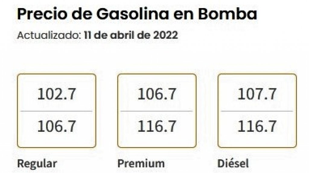  DACO reporta leve rebaja en el precio de la gasolina y el diésel 