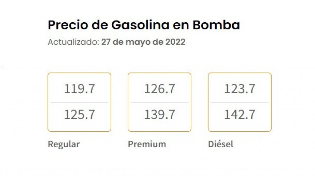  DACO publica precios máximos de gasolina por marca 