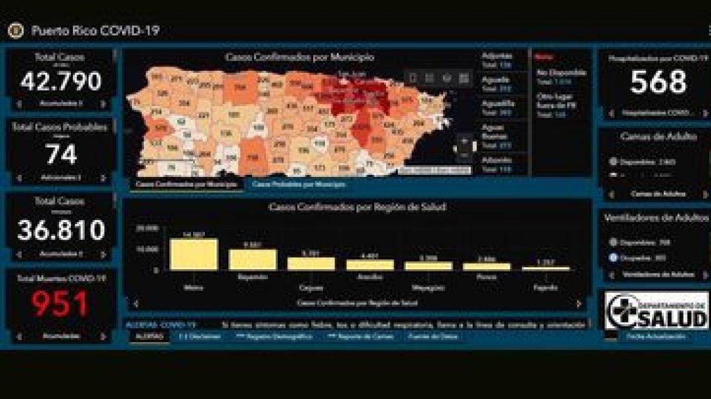  Salud informa sobre nueve muertes confirmadas adicionales y 674 contagiados por Covid-19 