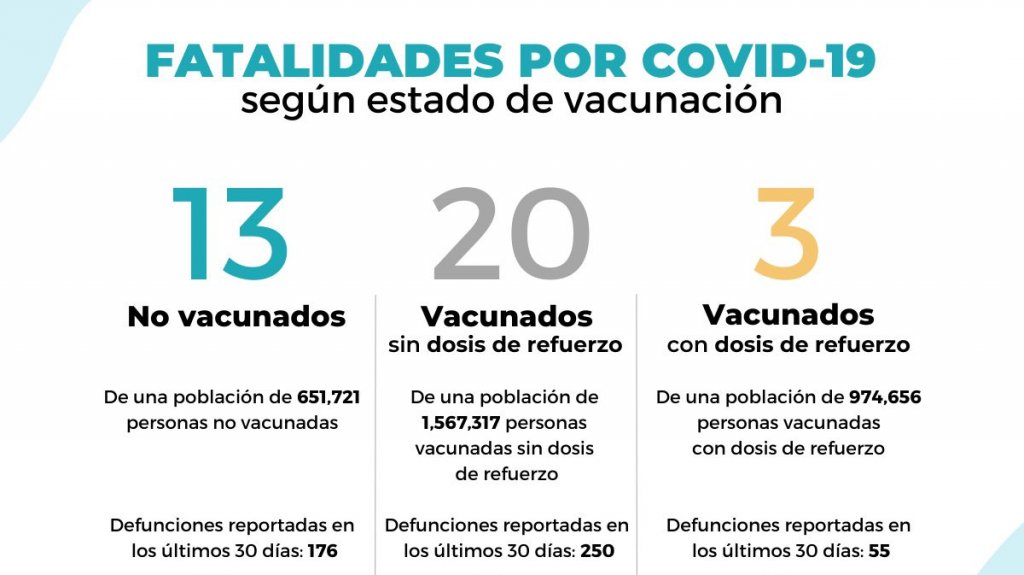  36 muertes en informe del Departamento de Salud 