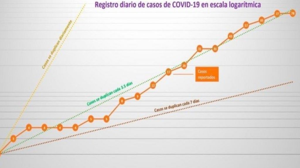  &ldquo;Secuestro de los datos del Covid-19 le hace un grave da&ntilde;o al pa&iacute;s&rdquo;, asegura Ada &Aacute;lvarez Conde 
