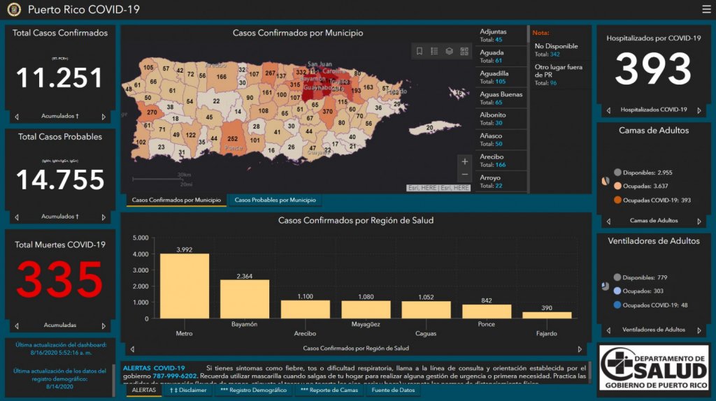  6 muertos y 181 casos de COVID-19 informa DS 