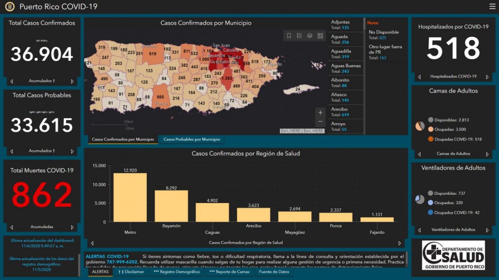  7 muertes y 789 casos confirmados de COVID-19 en informe DS 