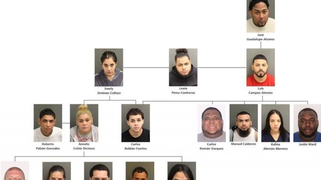  Arrestan Boricuas en Orlando Florida, por distribuci&oacute;n de drogas en una &ldquo;barra&rdquo; de jangueo latino 