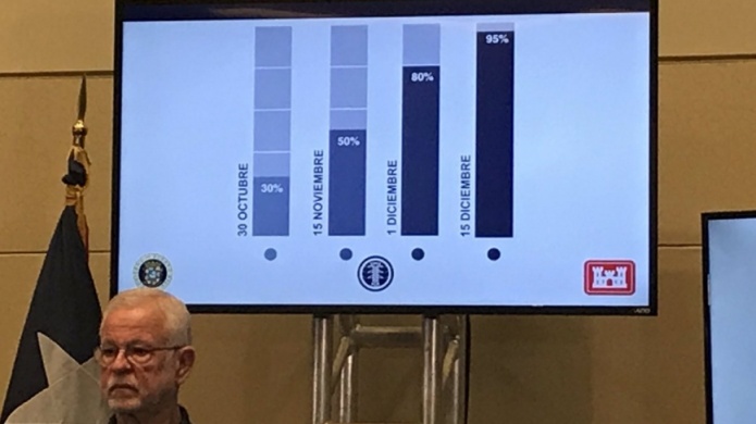 Gobierno confÃ­a en cumplir meta del 30 por ciento de energÃ­a elÃ©ctrica para fin de mes