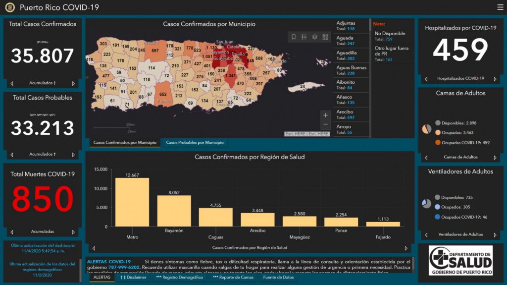 Salud reporta ocho muertes, 57 casos confirmados y 19 probables por COVID-19 