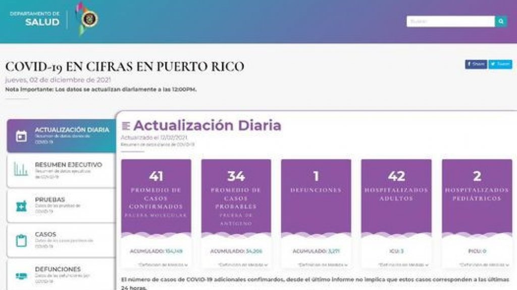  Salud reporta una muerte y 41 nuevos contagios 