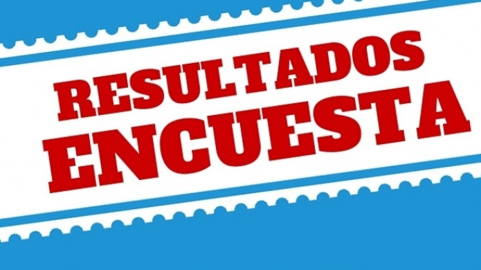  Resultados:  Â¿EstÃ¡s de acuerdo que polÃ­ticos utilizan imÃ¡genes o mensajes con los estudiantes? 