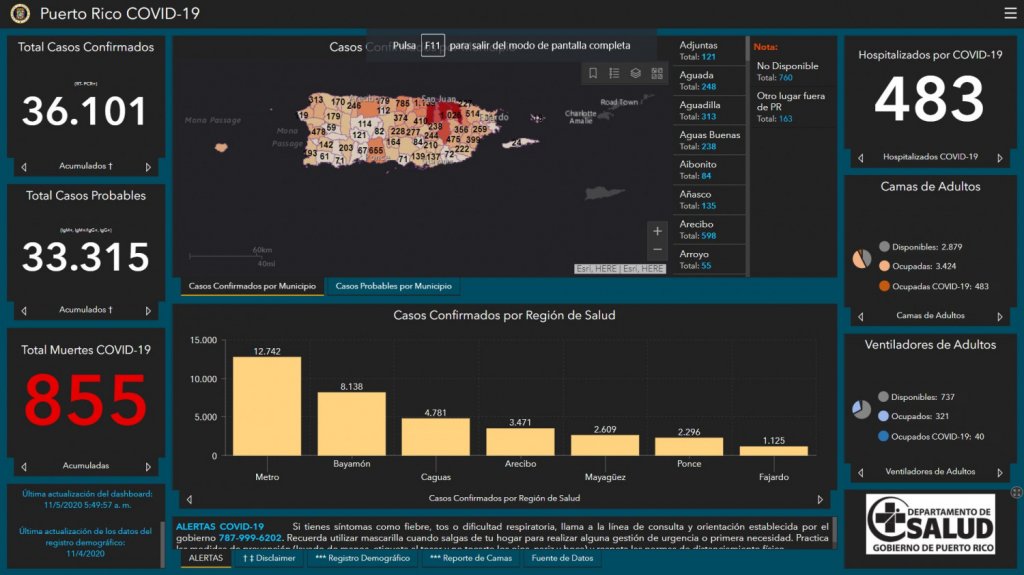  Salud reporta cinco muertes, 292 casos confirmados y 117 probables adicionales por COVID-19 