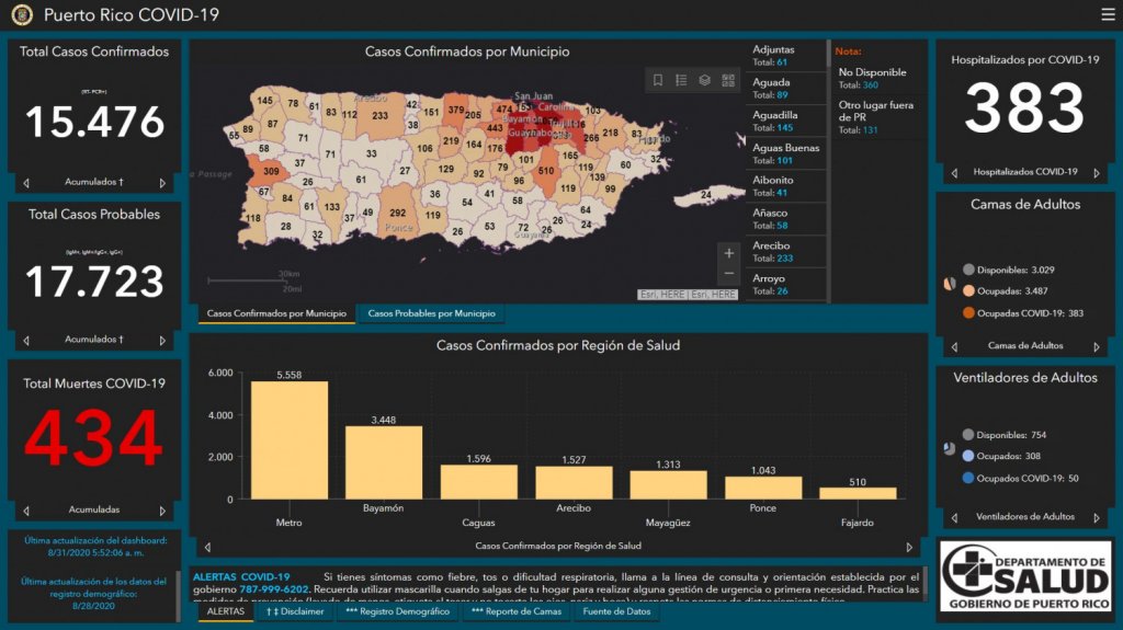  Salud reporta 0 muertes, 246 casos confirmados y 106 casos probables adicionalespor COVID-19 
