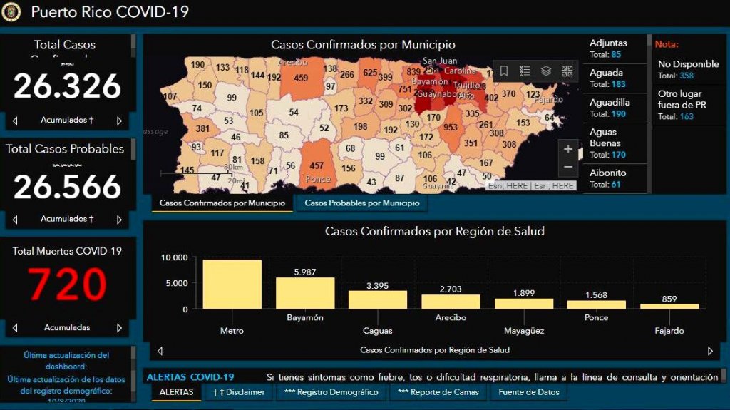  Departamento de Salud informa cinco muertes adicionales y otros 630 contagiados por Covid-19 