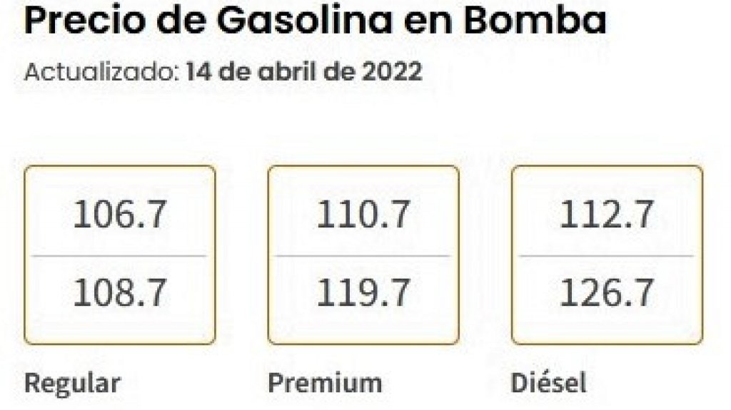  Gasolinas vuelven a experimentar alzas de entre tres y siete centavos por litro 