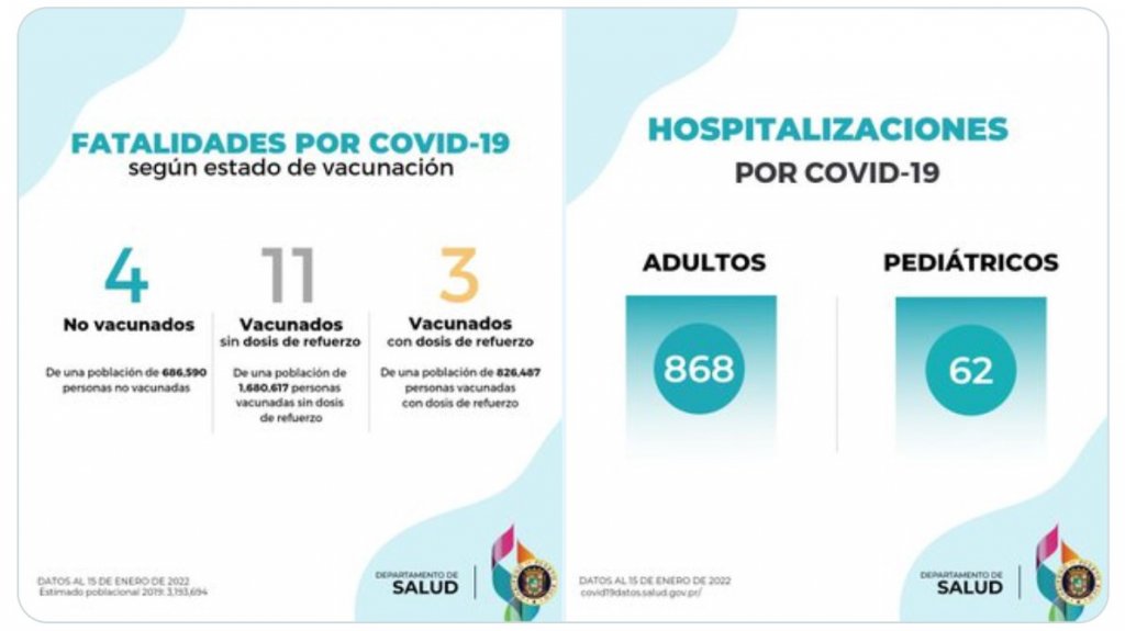  Salud reporta 18 muertes por Covid-19 y una leve baja en el número de hospitalizados: de 936 va 930 