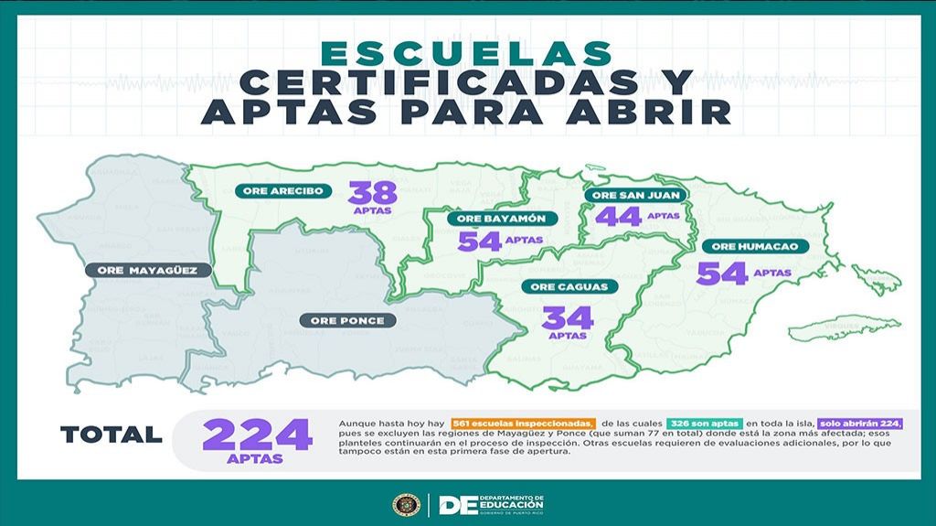  Fotos: Departamento de Educaci&oacute;n anuncia escuelas aptas y calendario de regreso a clases 