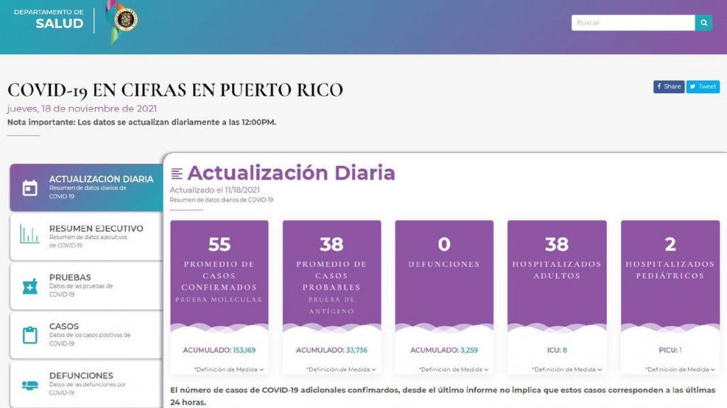  Salud reporta 40 personas hospitalizadas y cero decesos 
