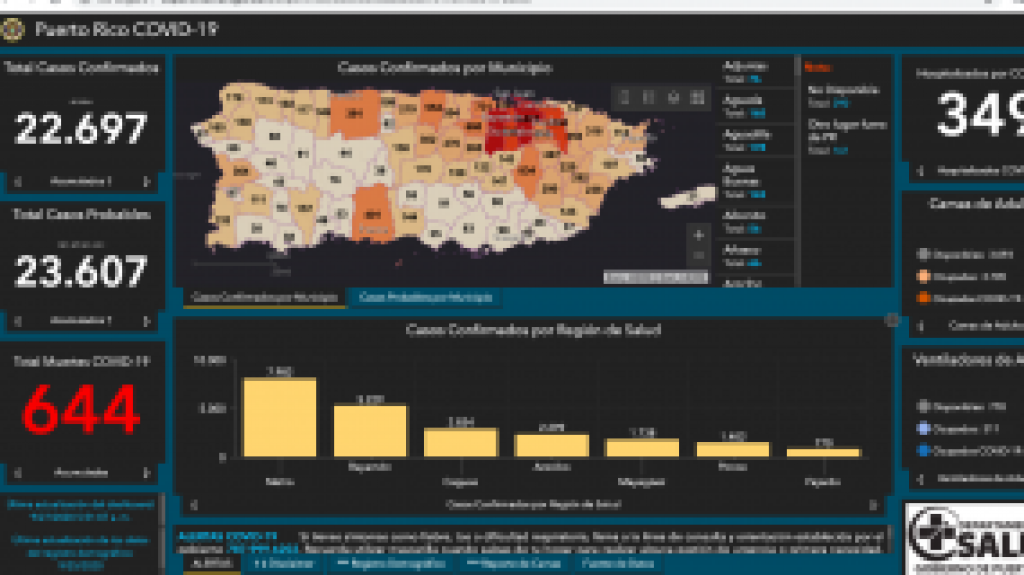 Dos hombres elevan a 644 las muertes por Covid-19 