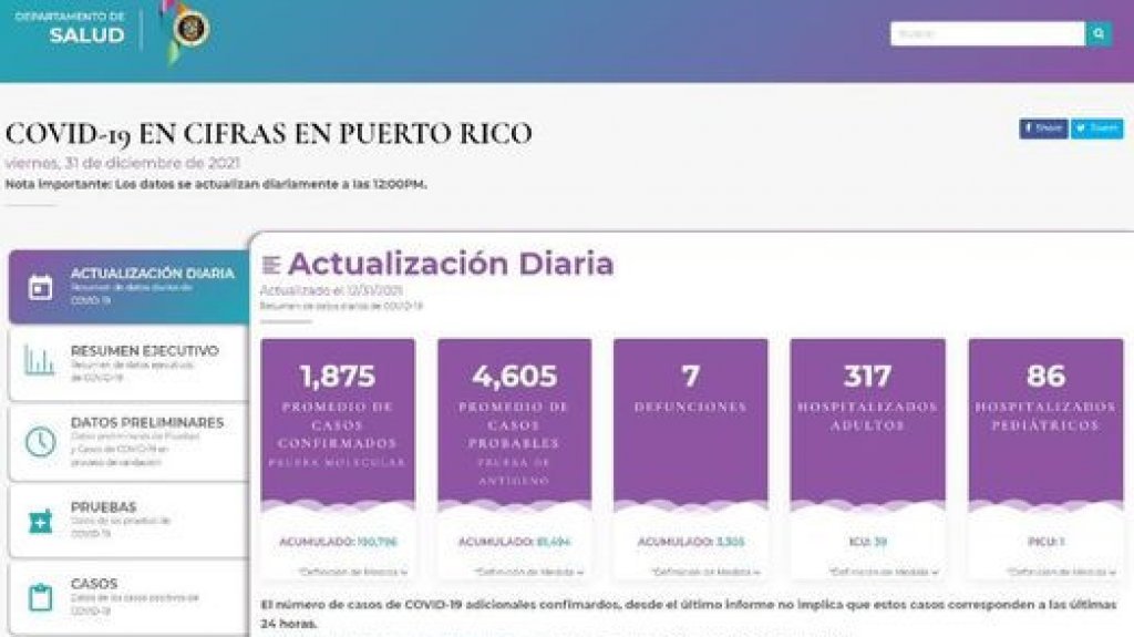  Positividad de COVID sube a 32.14 por ciento y siete muertes 