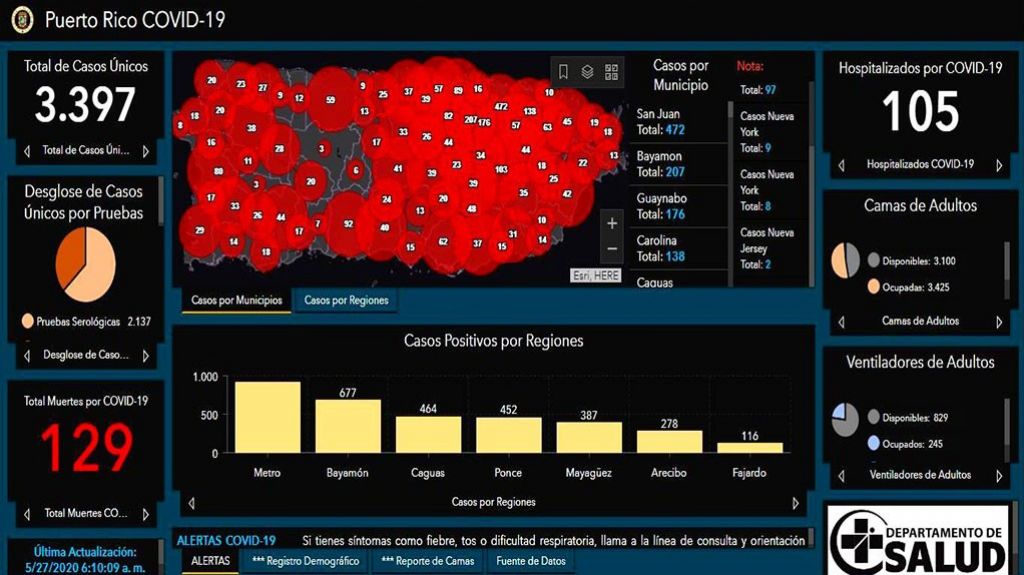  Salud informa 73 positivos adicionales por Covid-19 en las &uacute;ltimas 24 horas y sin muertes que lamentar 