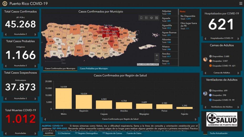  21 muertes y 920 casos confirmados de COVID-19, según informe DS 