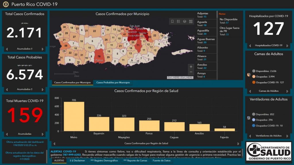  Departamento de Salud informa28 casos confirmados y 18 casos probables y dos muertes cofirmadas por COVID-19 