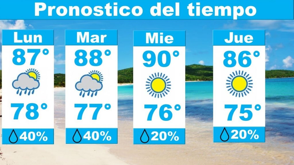  Tiempo Varible y Caluroso 