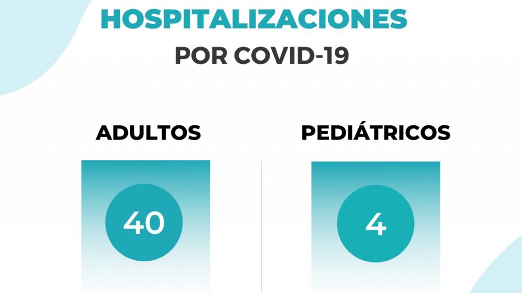  Salud no reporta muertes por Covid-19 por segundo día consecutivo 