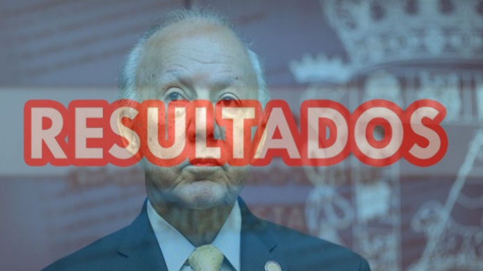 Resultado Encuesta Â¿Debe renunciar el secretario de Justicia?