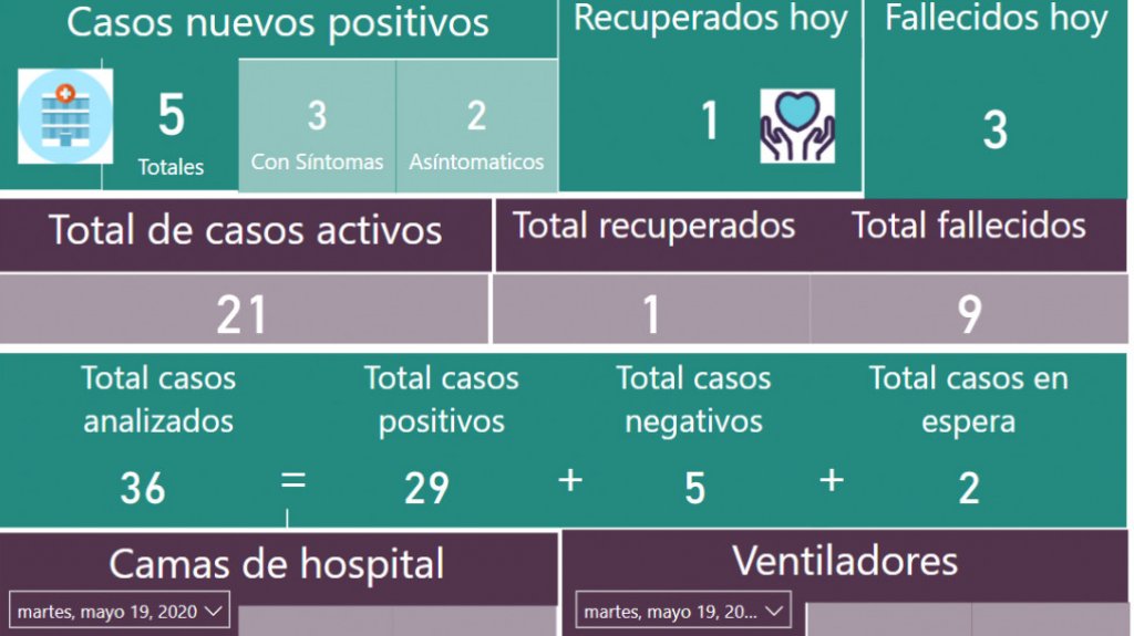  Investigadores crean aplicaci&oacute;n que permite recopilar datos y dar seguimiento a casos de Covid-19 