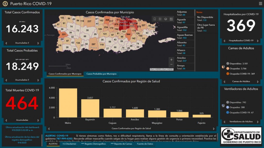  9 muertos y 140 casos confirmados de COVID-19, según informe DS 