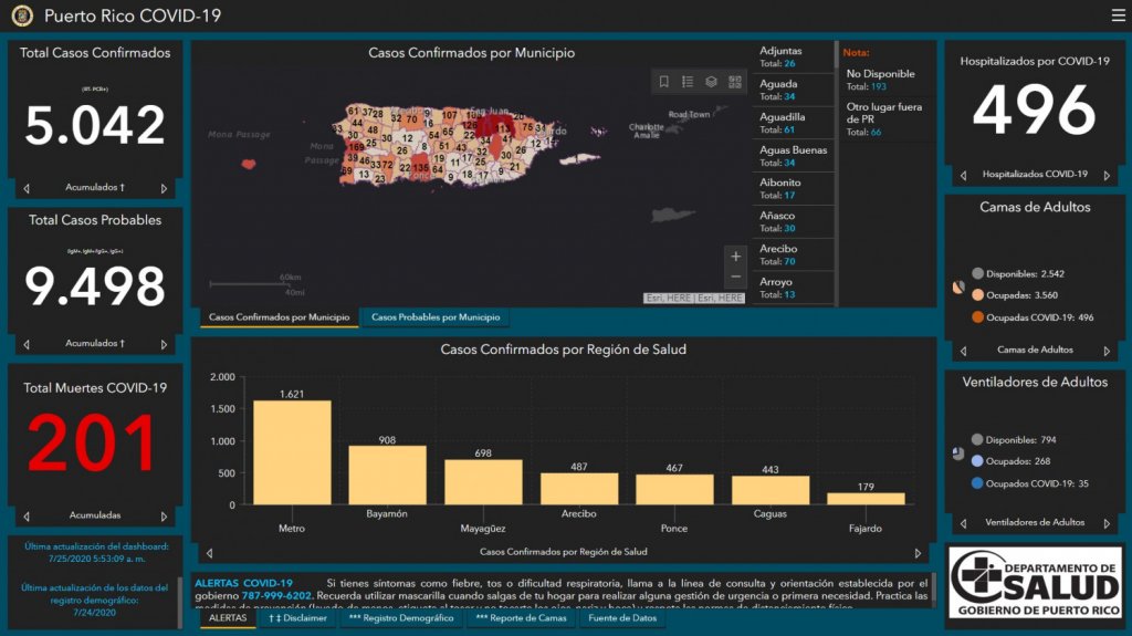  Salud informa una decena de muertes, 244 confirmados y 294 probables por Covid-19 