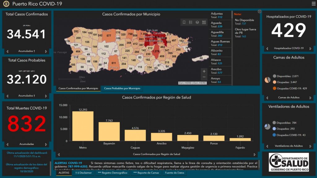  Diez muertes y 395 casos confirmados de COVID-19 