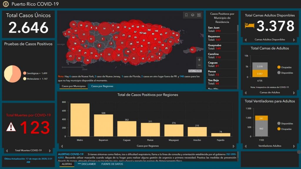  Se a&ntilde;ade una muerte en informe Salud COVID-19 y 57 resultados de casos &uacute;nicos positivo 