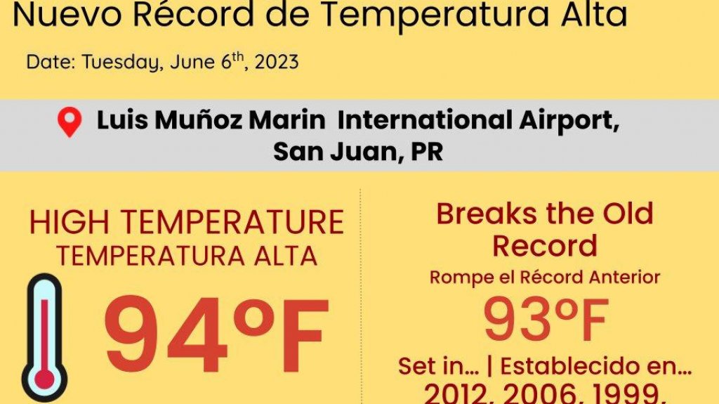  Nuevo récord de temperatura en San Juan: Se alcanzan los 95 grados Fahrenheit 