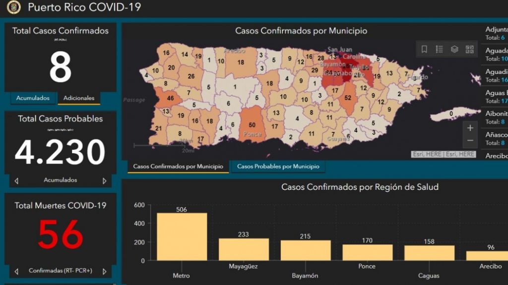 An&aacute;lis&iacute;s: Un caleidoscopio estad&iacute;stico para escoger los datos convenientes que quiera informarse en el Bio Portal del Departamento de Salud 