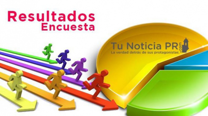 Resultados: Â¿QuiÃ©n crees que fue el mÃ¡s inteligente en el Debate? 