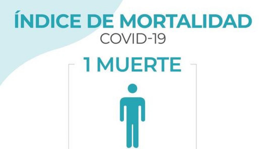  Salud reporta una muerte por COVID-19 