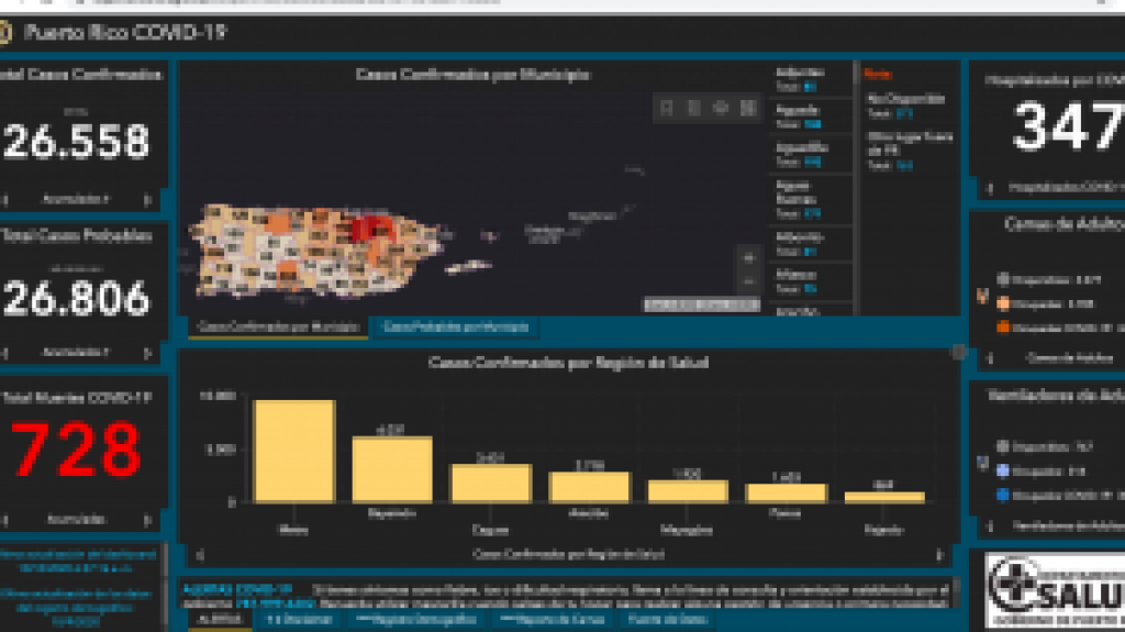  Seis hombres y dos mujeres colocan en 728 las muertes por Covid-19 en el país 