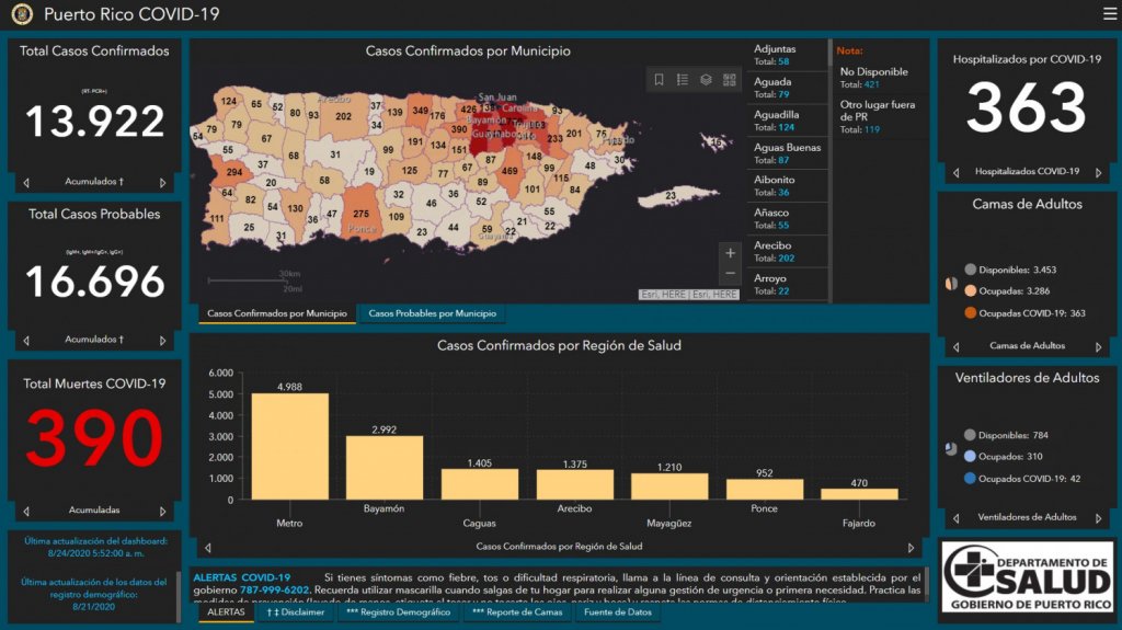  Salud reporta 0 muertes, 442 casos confirmados y 311 probables por COVID-19 