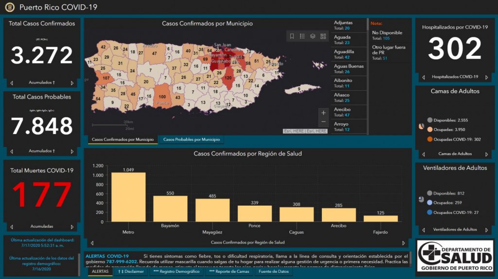  Cinco muertes por COVID-19 en informe DS 