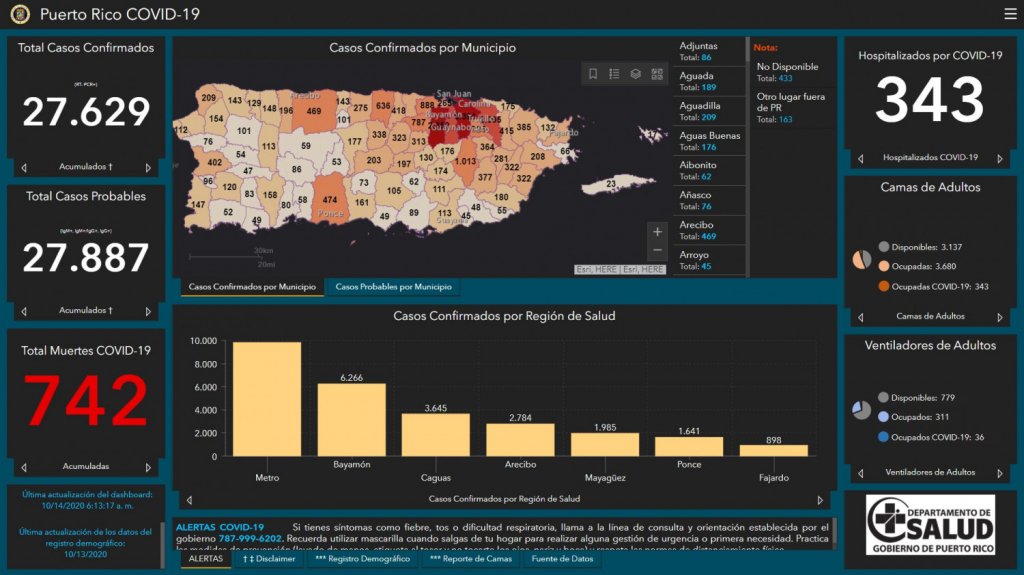  Salud reporta cuatro muertes, 490 casos confirmados y 504 probables adicionales por COVID-19 