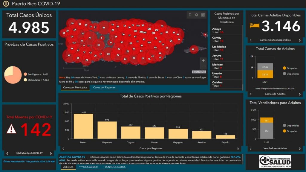  No muertes por COVID-19 y 70 casos positivos en informe DS 