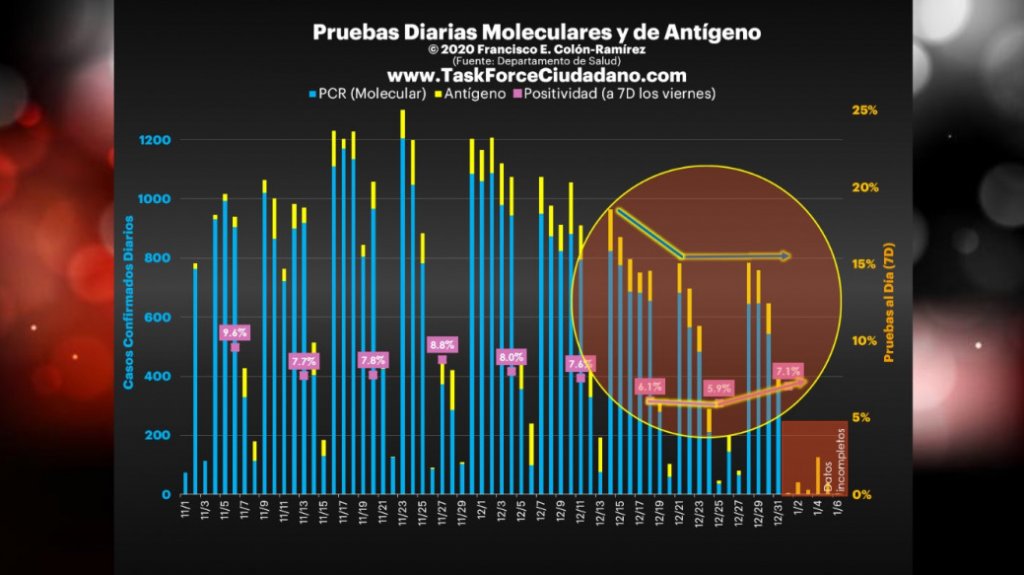  Aboga el Task Force Ciudadano por vigilar nivel de contagios ante flexibilizaci&oacute;n de restricciones 
