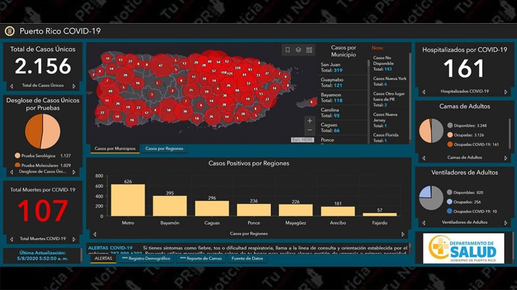  Se reportan 107 fallecimientos y 2,156 casos &uacute;nicos positivos por COVID-19 