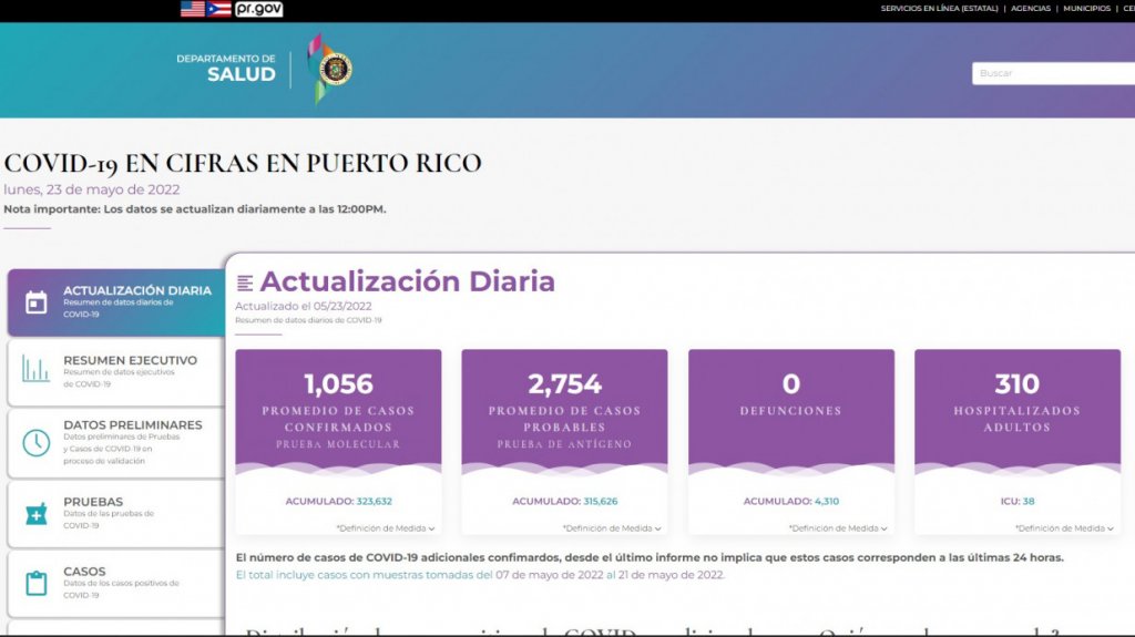  3,810 casos según informe del DS 
