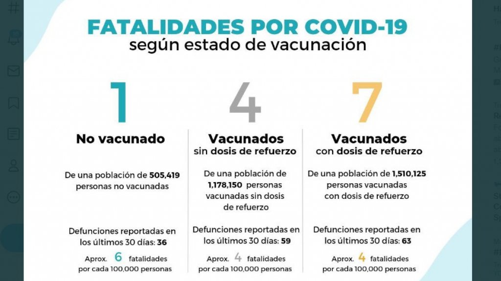  12 muertes en informe preliminar del Departamento de Salud 
