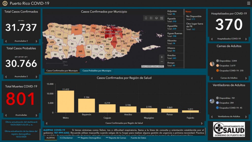  7 muertos y 650 casos confirmados de COVID-19 informa el reporte DS 