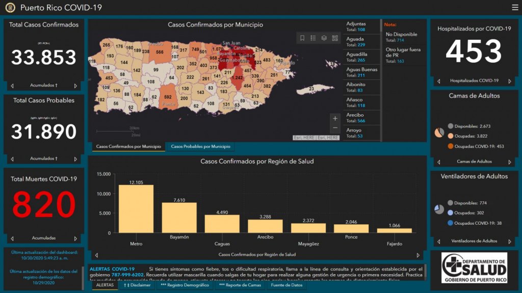  6 muertes y 565 casos confirmados de COVID-19, según informe DS 