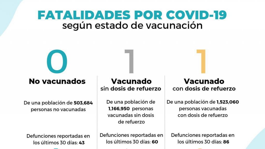  Departamento de Salud reporta dos muertes 